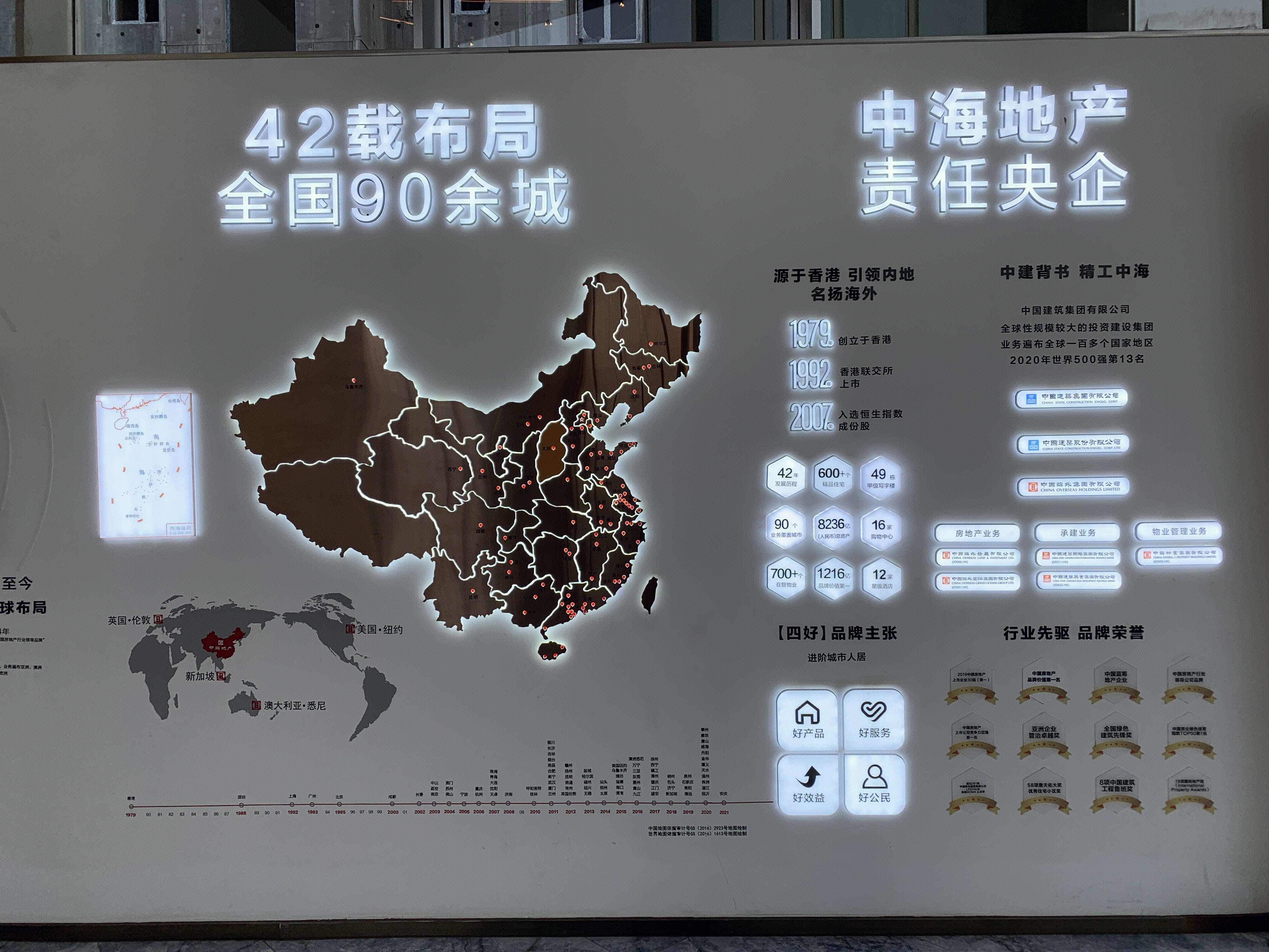 中海地产 央企 房地产 开发商