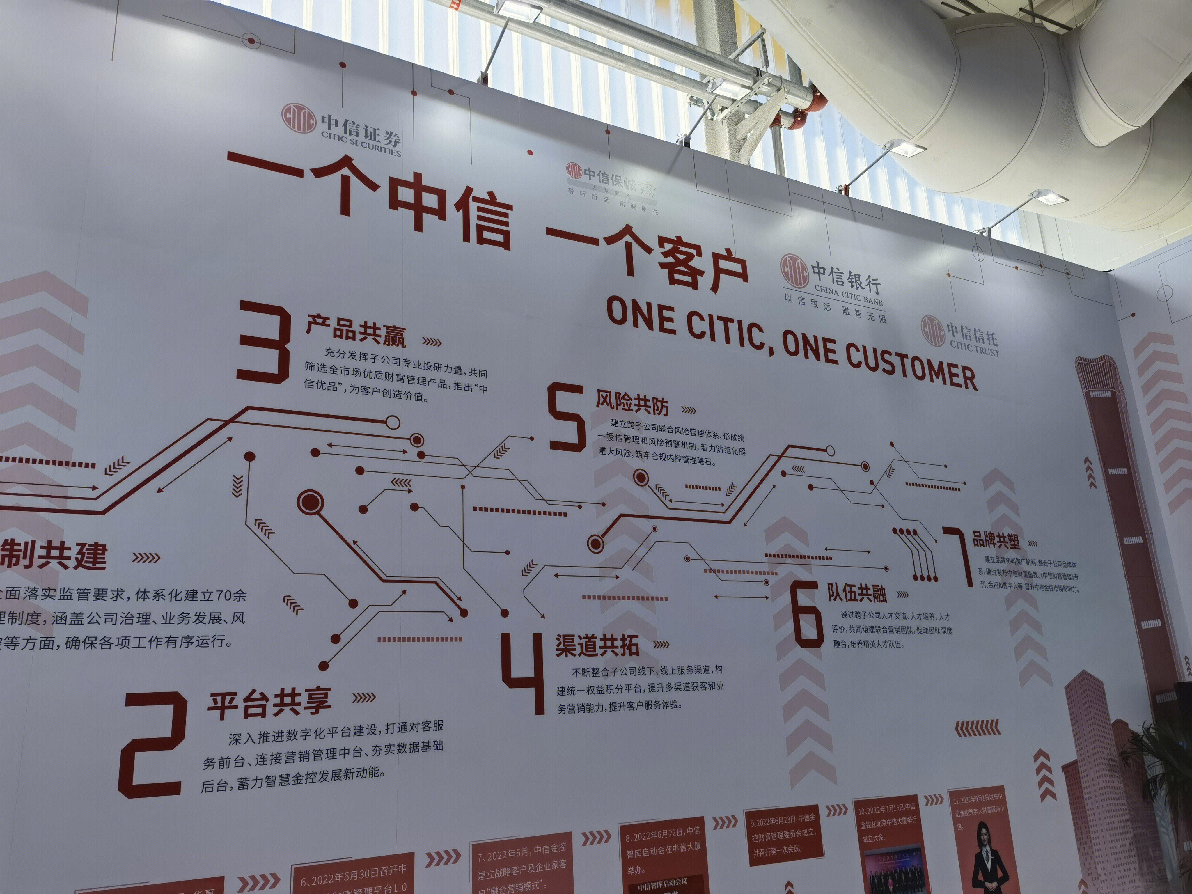 中信金控 中信集团 中信证券 中信银行 中信信托