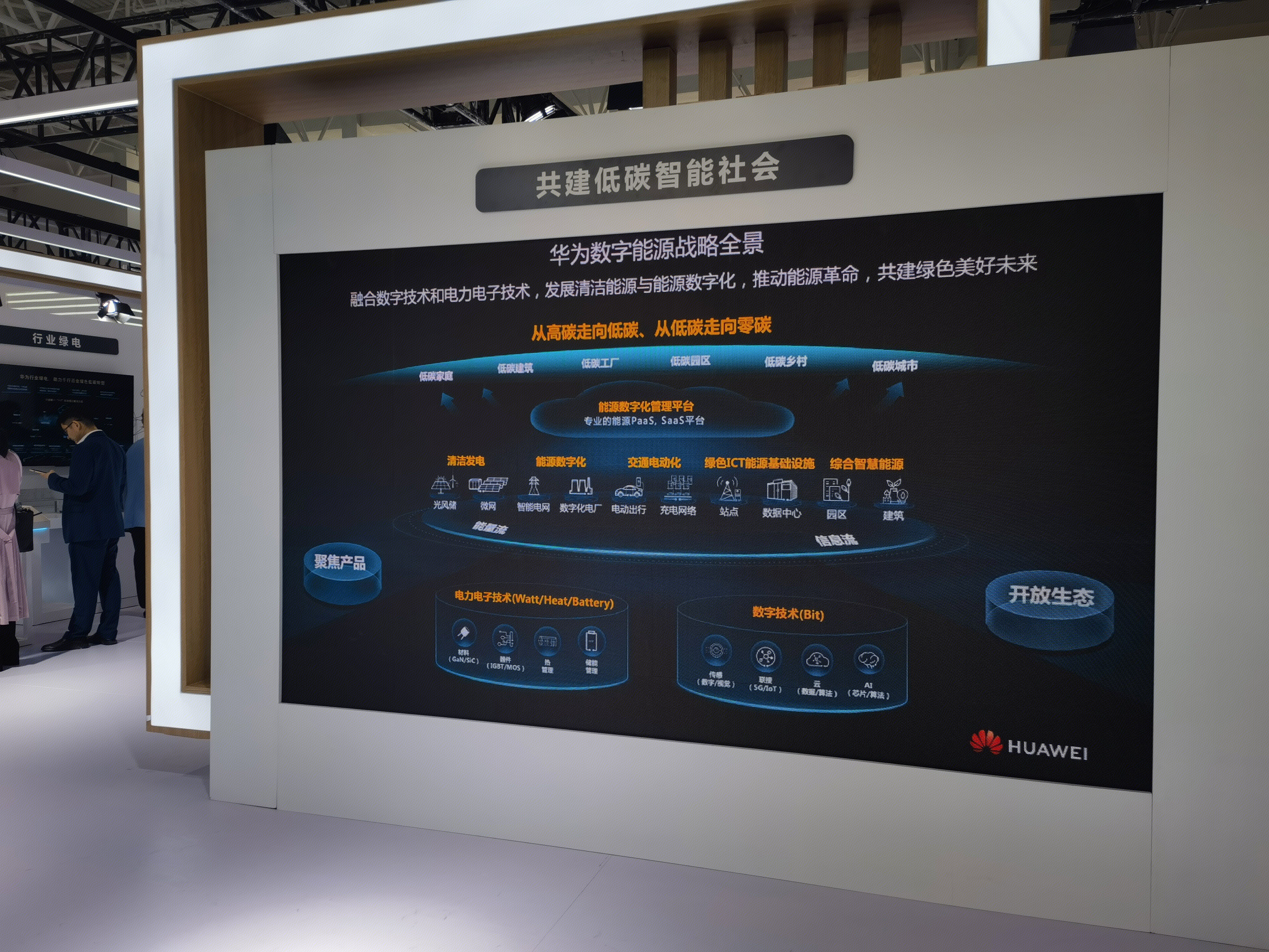 华为 数字能源 低碳