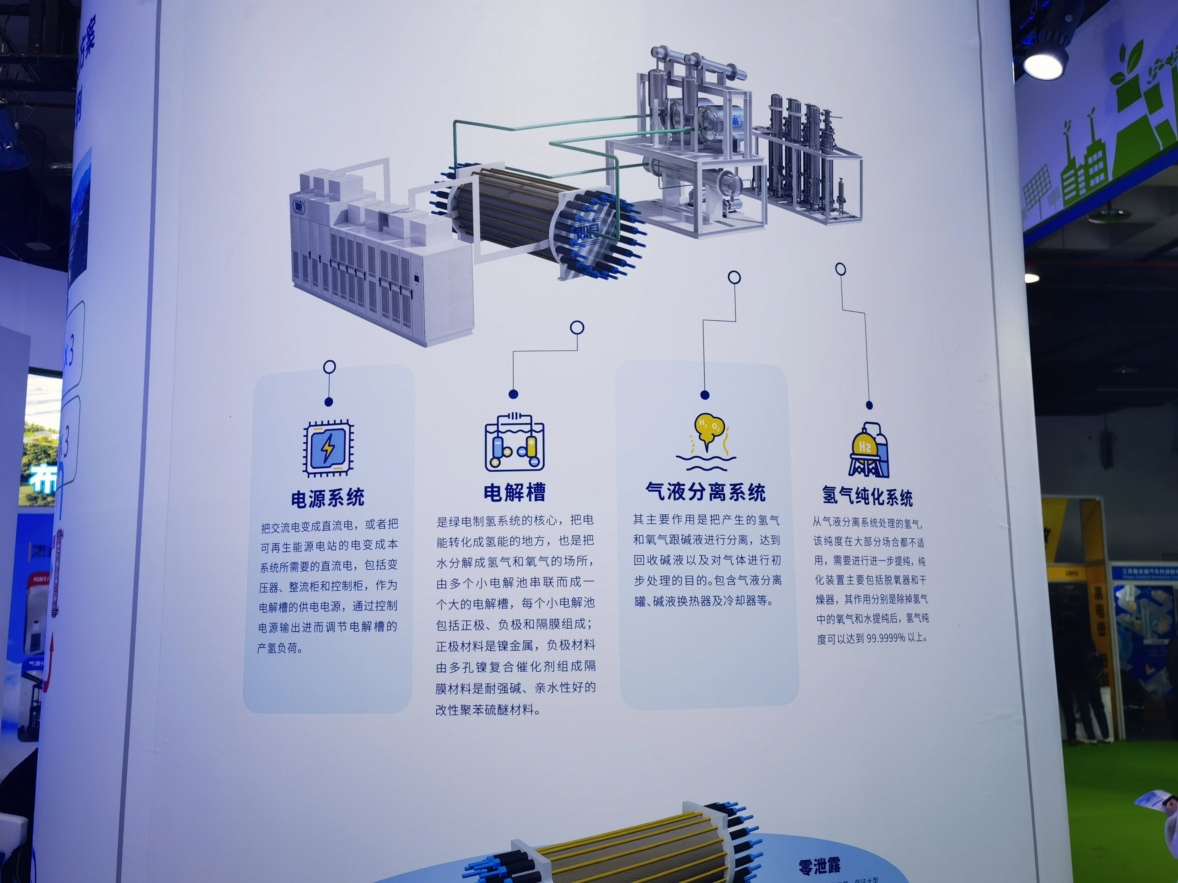 氢能 中集来福士 海洋工程 CIMC RAFFLES