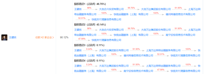 万达计划10亿元出售快钱，“字节系”有望拿下第6张金融牌照？