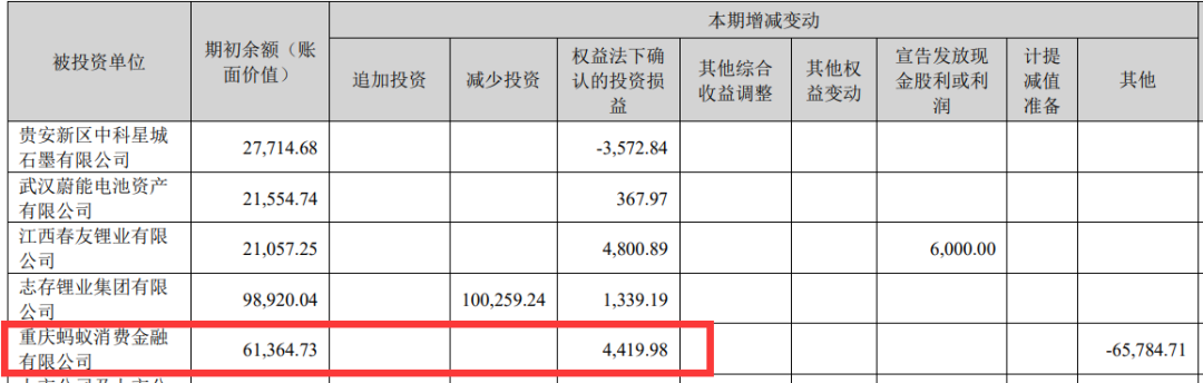 蚂蚁消费金融资产总额1971亿元超过招联：上半年净利润4.45亿元同比降4%