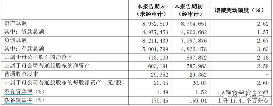 营收、利润双降，昔日“对公之王”浦发银行成信用卡投诉“重灾区”