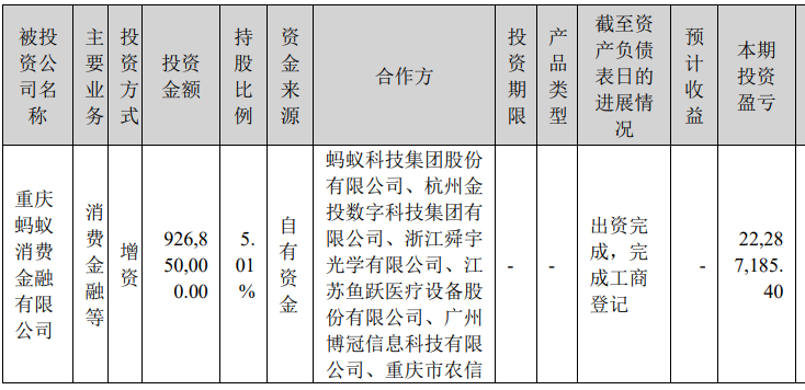 蚂蚁消费金融资产总额1971亿元超过招联：上半年净利润4.45亿元同比降4%