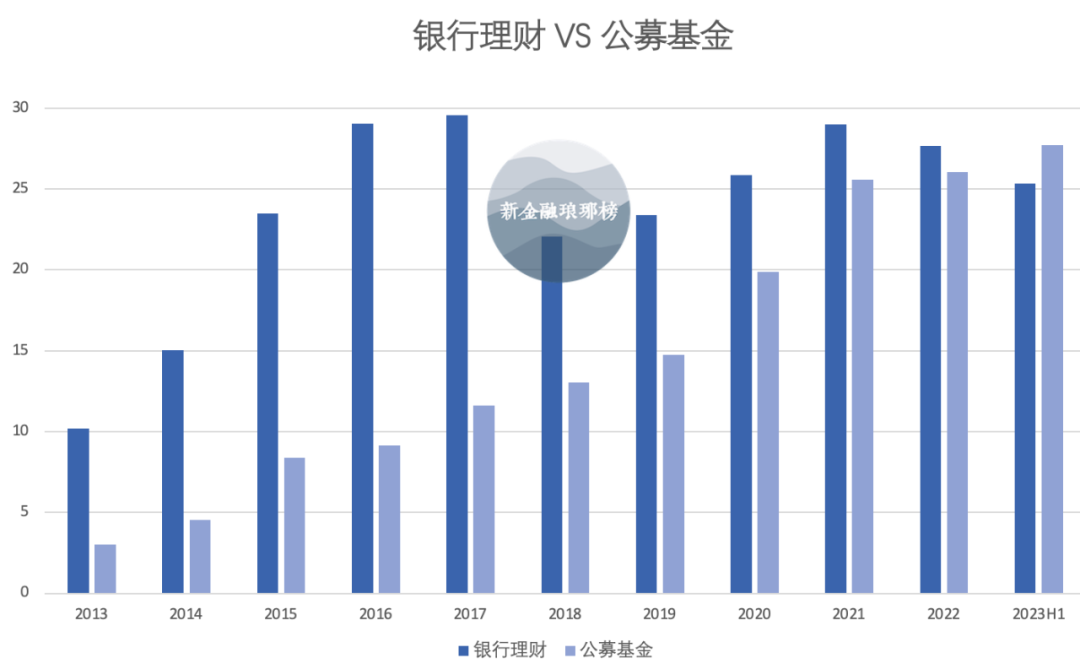 银行理财，危局与变局