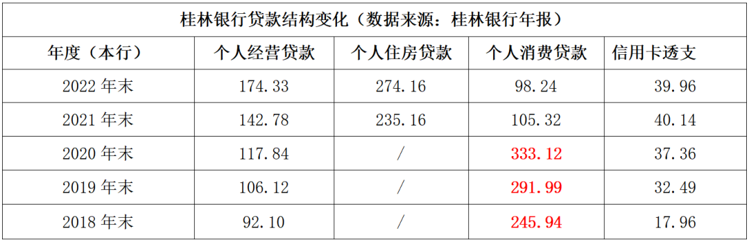 桂林银行启动IPO辅导，存款利率高达4%，前副行长曾涉关联交易-独角金融官网