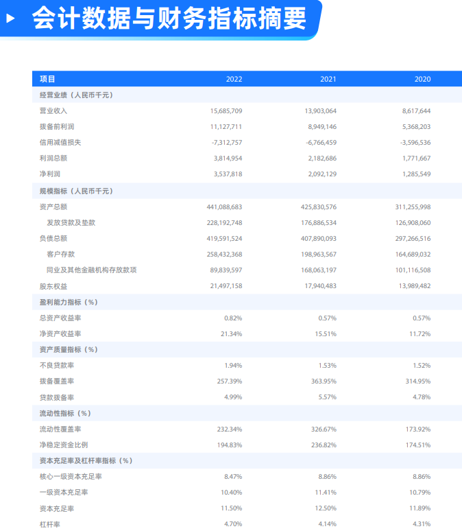 超过国有大行！网商银行上半年投诉量位列该省No.1