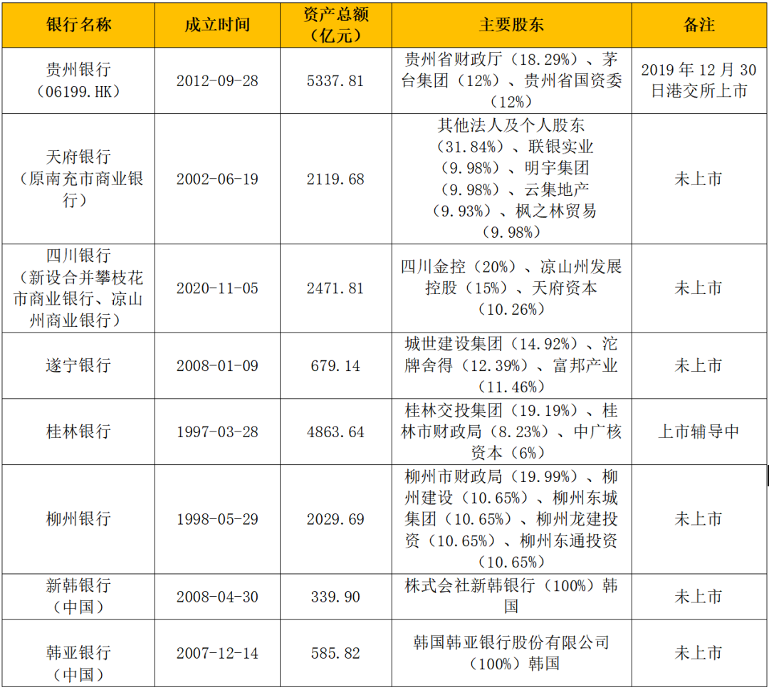 坐飞机去四川存款，年利率超4%，即将成为绝唱？