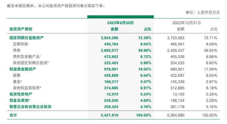 5.6万亿中国人寿奋楫扬帆：保费超4700亿元创历史新高，银保业务增长近50%；个险代理人率先止跌企稳，“头雁”地位持续巩固…