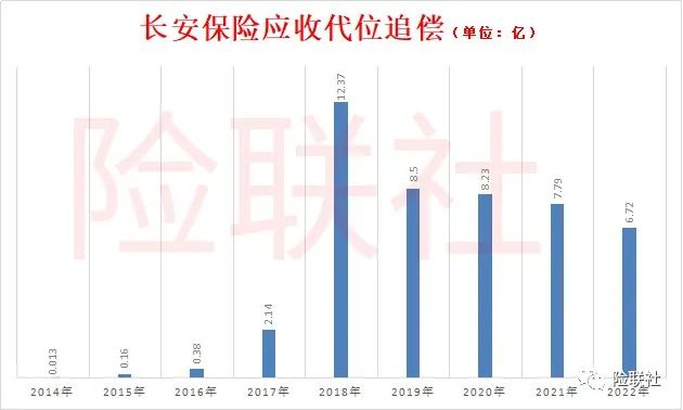 长安保险偿付能力再次变负 踩雷P2P风险仍未解