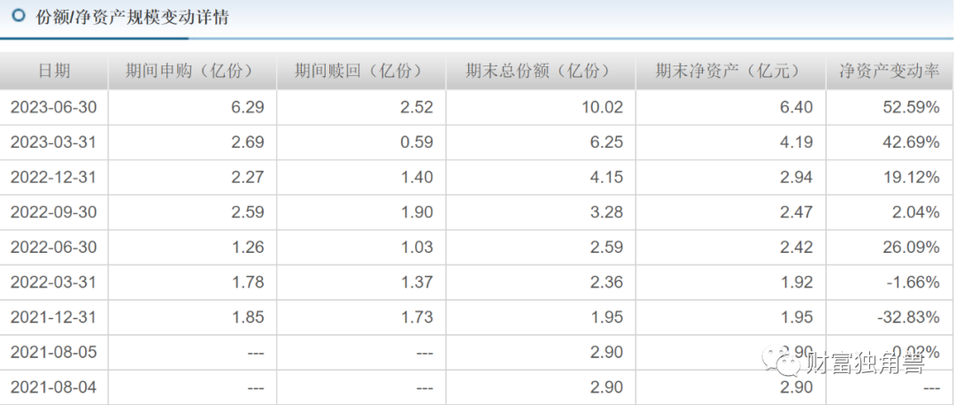 招商基金净利润同比下降6.5%，许荣漫在管13只基金全下跌，最多跌超50%，8年老将付斌持股同质化严重