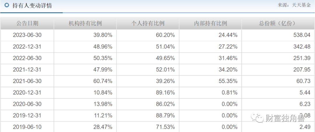 活久见，华宝基金旗下养老基金亏掉20%，基民：这是“夺命”基金！