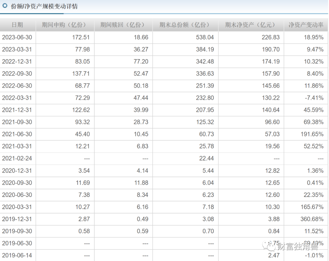 活久见，华宝基金旗下养老基金亏掉20%，基民：这是“夺命”基金！