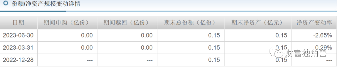 摩根基金6个季度规模下降475.45亿元，投资总监杜猛旗下产品跌超30%