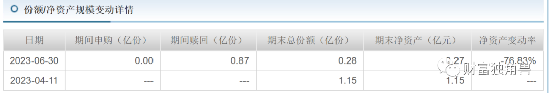 活久见，华宝基金旗下养老基金亏掉20%，基民：这是“夺命”基金！