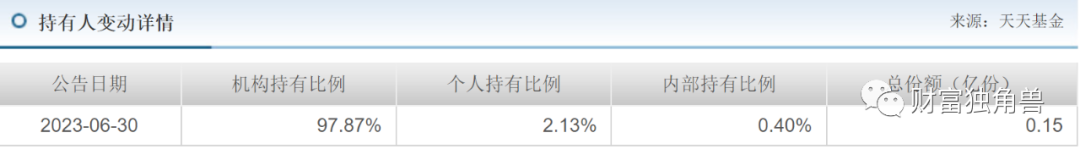 摩根基金6个季度规模下降475.45亿元，投资总监杜猛旗下产品跌超30%