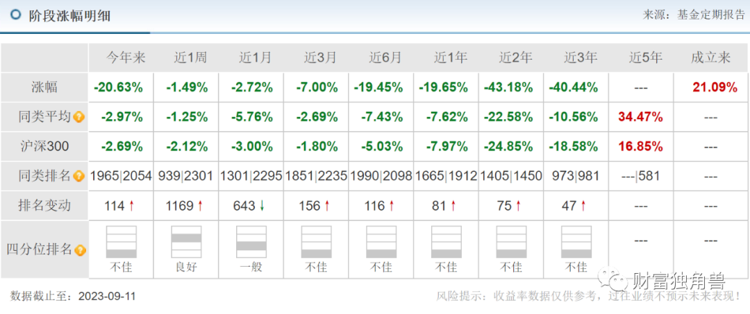 活久见，华宝基金旗下养老基金亏掉20%，基民：这是“夺命”基金！