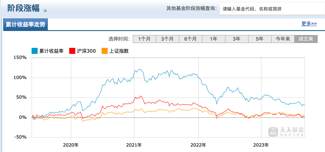 三只产品半年亏损超33亿，睿远基金能否再续昔日“传奇”？