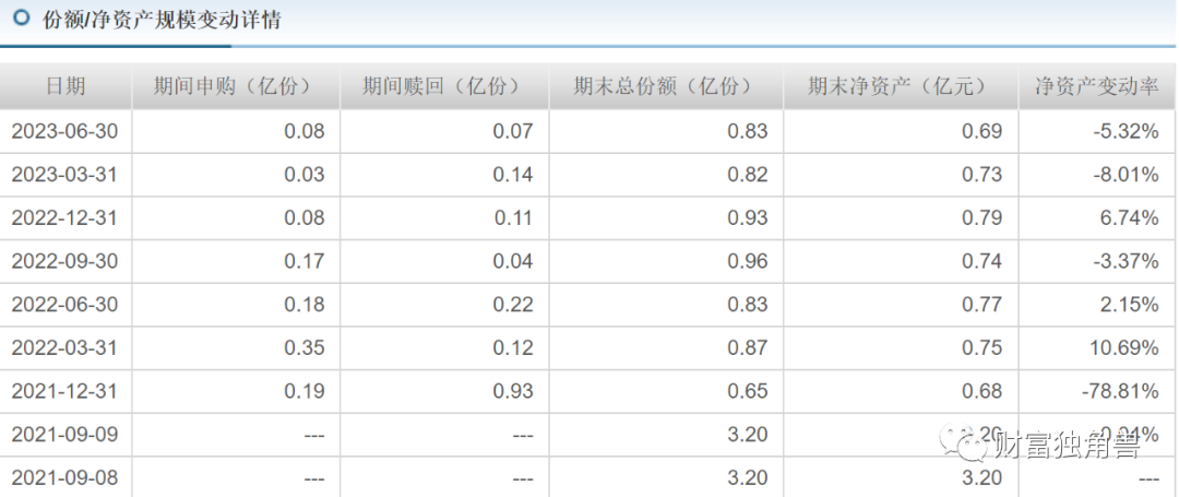 活久见，华宝基金旗下养老基金亏掉20%，基民：这是“夺命”基金！