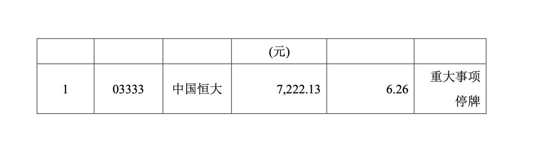 广发基金规模狂飙浮现隐忧：“踩雷”恒大、明星经理6只产品全亏！