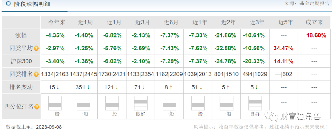 活久见，华宝基金旗下养老基金亏掉20%，基民：这是“夺命”基金！