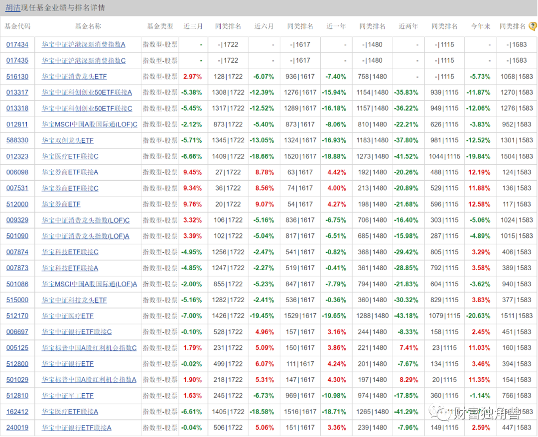 活久见，华宝基金旗下养老基金亏掉20%，基民：这是“夺命”基金！