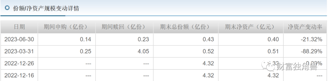 活久见，华宝基金旗下养老基金亏掉20%，基民：这是“夺命”基金！