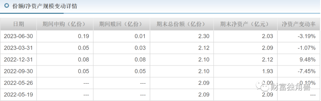 摩根基金6个季度规模下降475.45亿元，投资总监杜猛旗下产品跌超30%