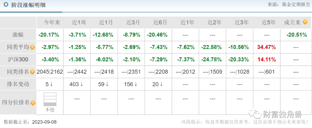 活久见，华宝基金旗下养老基金亏掉20%，基民：这是“夺命”基金！