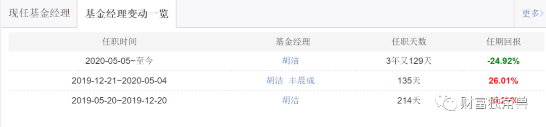 活久见，华宝基金旗下养老基金亏掉20%，基民：这是“夺命”基金！
