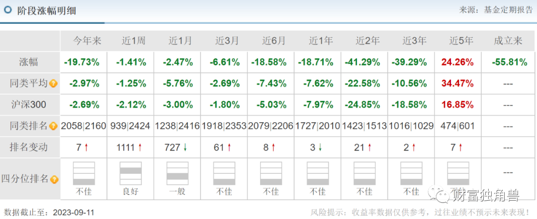 活久见，华宝基金旗下养老基金亏掉20%，基民：这是“夺命”基金！