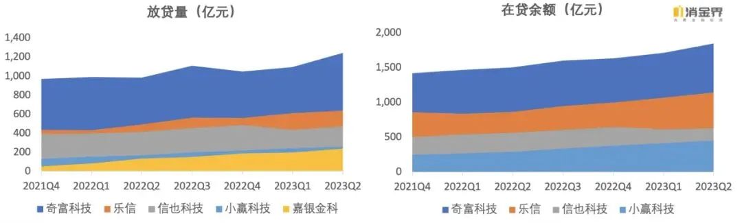 上市系金融科技平台今年重点做了什么？| 假期复盘