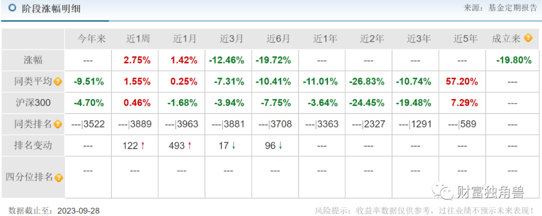 财通基金晋升金梓才为副总经理，旗下多只基金最回撤超40%