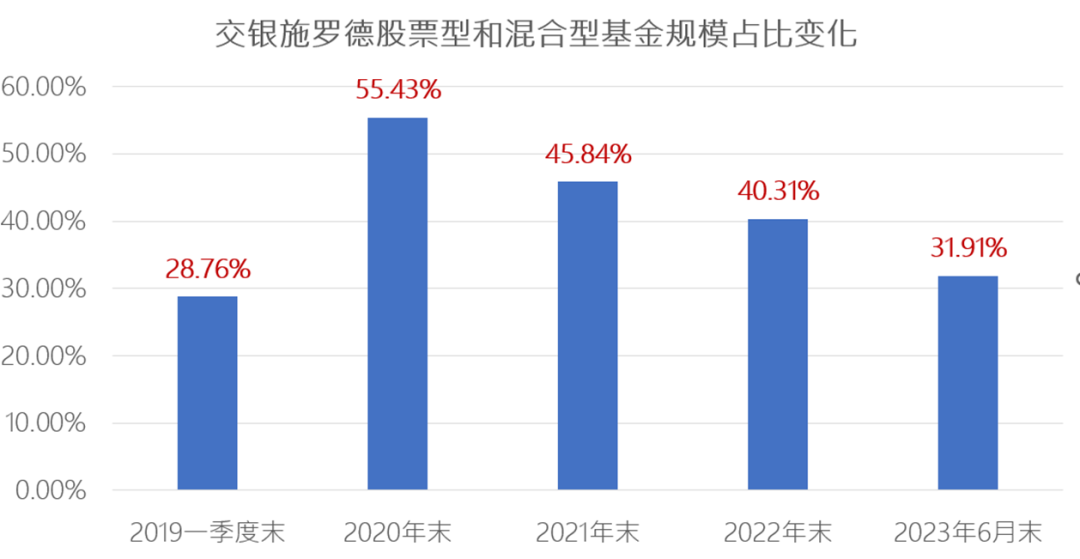 从370亿到64亿，“交银三剑客”最激进的网红基金经理杨浩经历了什么？