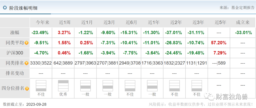 中银基金旗下多只产品进入清算程序，中银新能源产业成立两月即面临清盘