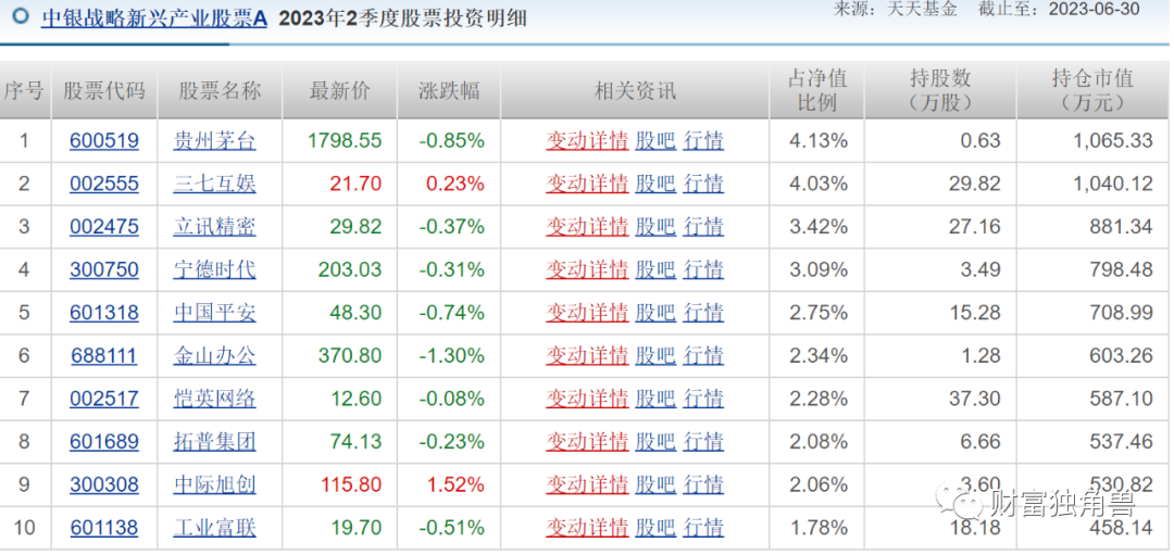 中银基金旗下多只产品进入清算程序，中银新能源产业成立两月即面临清盘