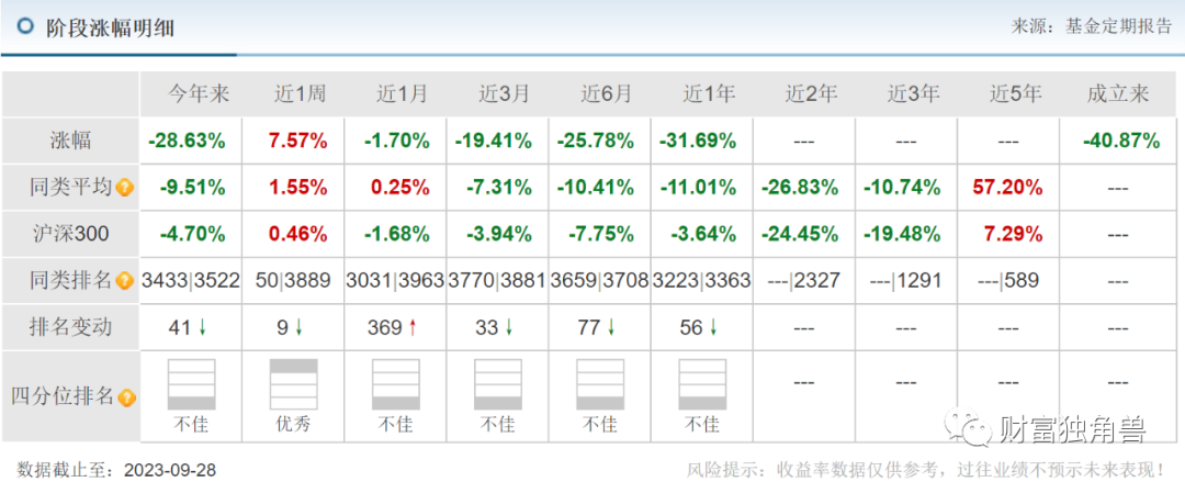 财通基金晋升金梓才为副总经理，旗下多只基金最回撤超40%