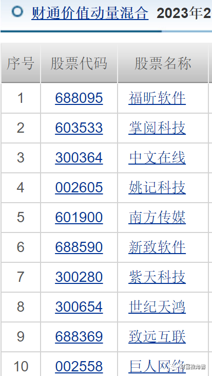 财通基金晋升金梓才为副总经理，旗下多只基金最回撤超40%