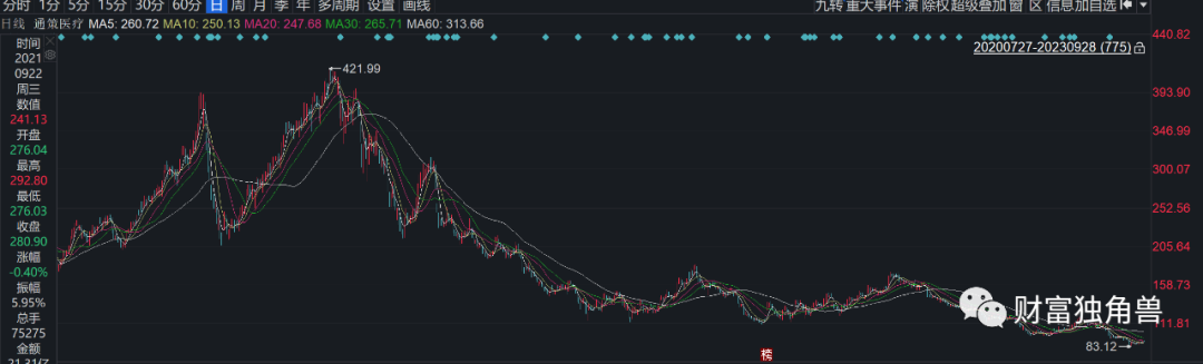 中银基金旗下多只产品进入清算程序，中银新能源产业成立两月即面临清盘