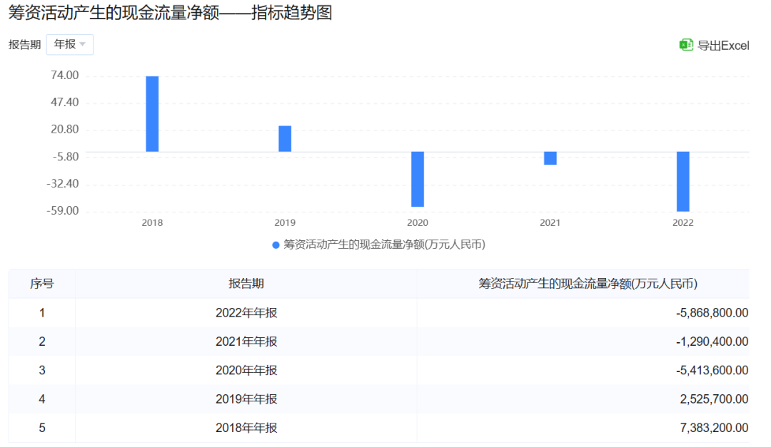 碧桂园93亿美元债或将重组，销售额已连续6个月下降