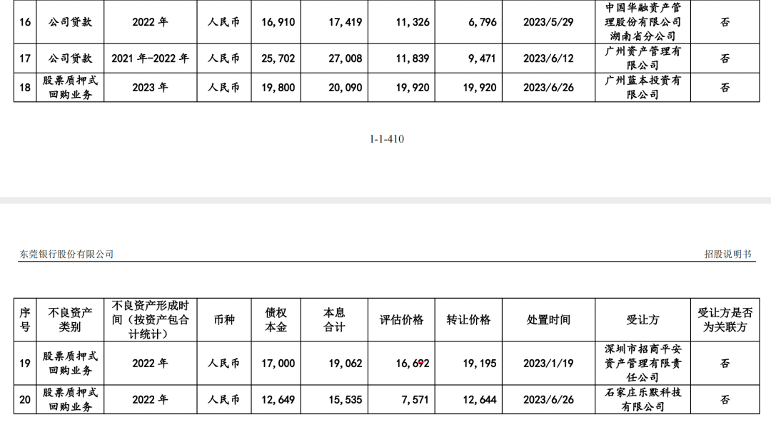 东莞银行换帅！冲刺A股苦等15年梦仍未圆，新官上任有啥新招？