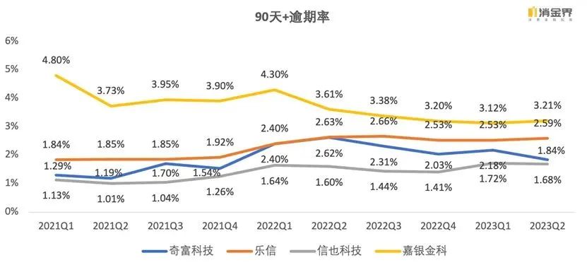 上市系金融科技平台今年重点做了什么？| 假期复盘