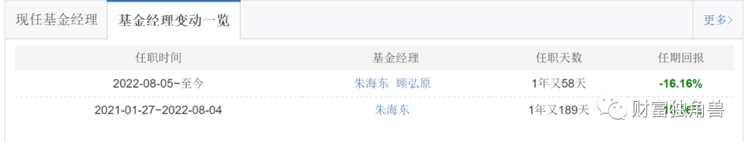 财通基金晋升金梓才为副总经理，旗下多只基金最回撤超40%