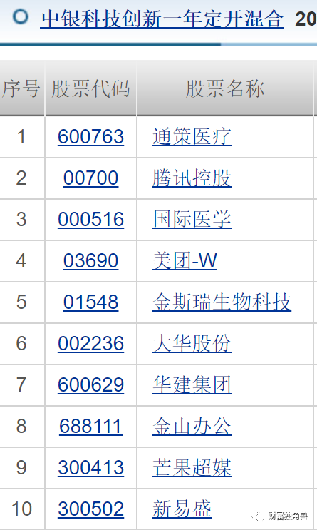 中银基金旗下多只产品进入清算程序，中银新能源产业成立两月即面临清盘