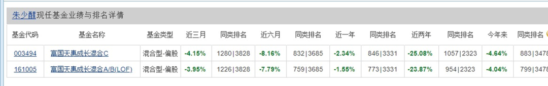 宁波银行股价暴跌5.57%，富国系朱少醒、孙彬、张啸伟重仓18.5亿，单日损失1亿元-独角金融官网