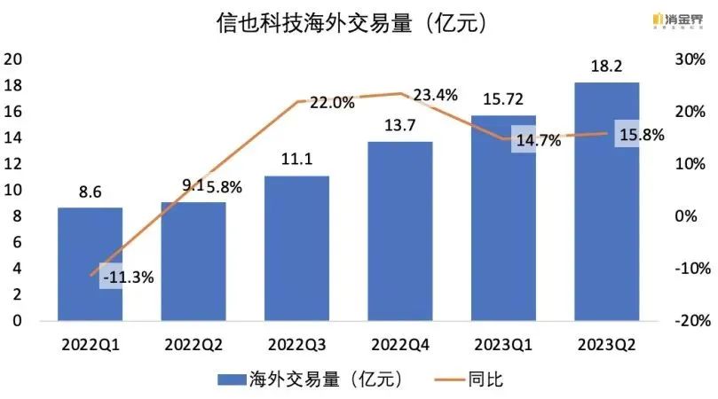 上市系金融科技平台今年重点做了什么？| 假期复盘