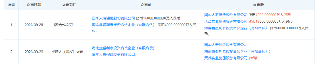 刘益谦夫妇苏富比拍出5.44亿港元，麾下上市公司正向国华人寿买资产