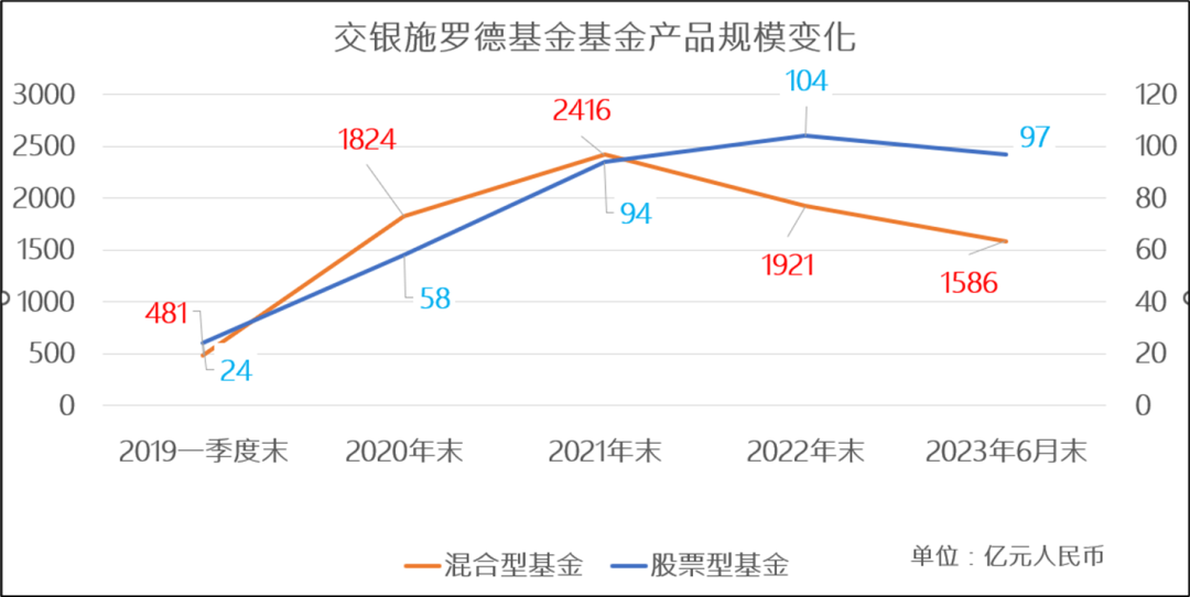 从370亿到64亿，“交银三剑客”最激进的网红基金经理杨浩经历了什么？