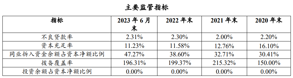 海尔消金注册发行两年期36.5亿元ABS：放贷规模288亿 不良率略升