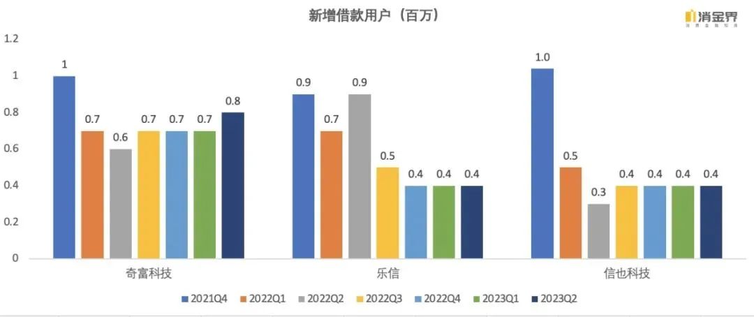 上市系金融科技平台今年重点做了什么？| 假期复盘